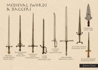 types of medieval swords