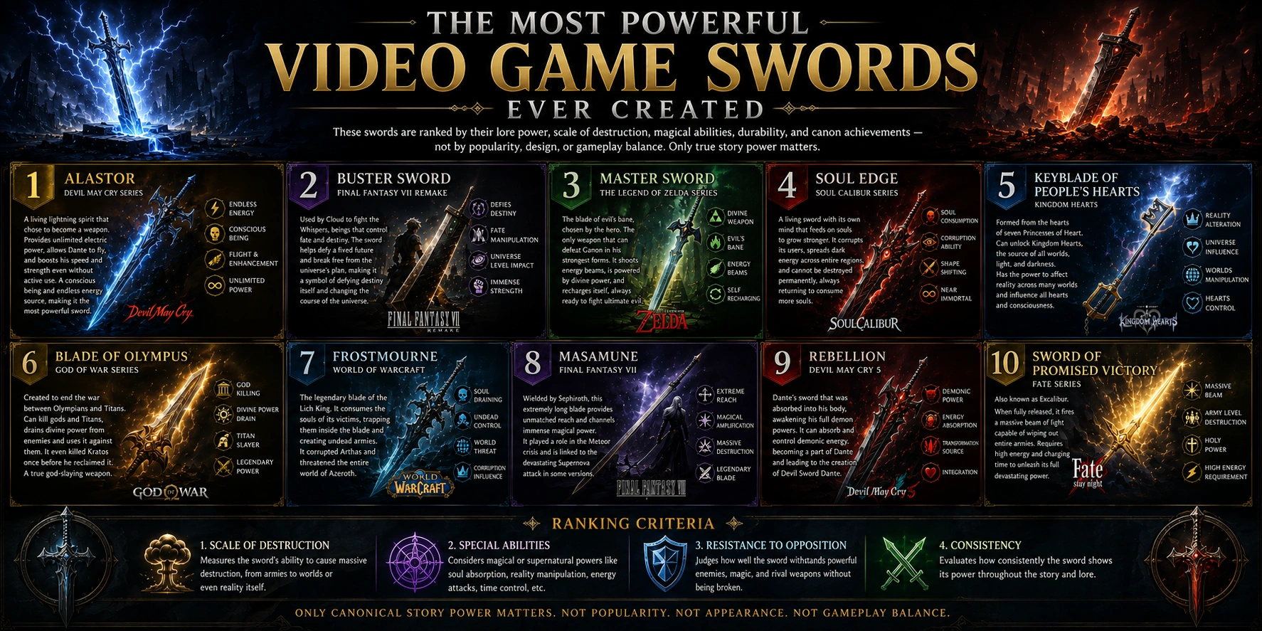 Most Powerful Video Game Swords Ever Created