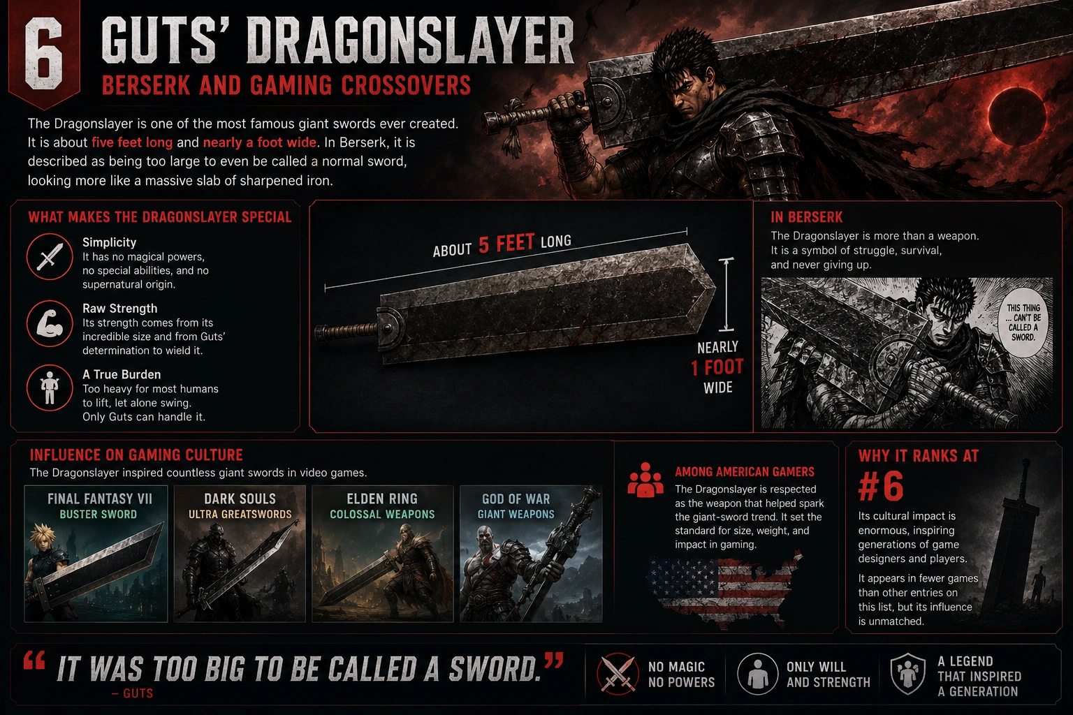 6. Guts' Dragonslayer — Berserk and Gaming Crossovers